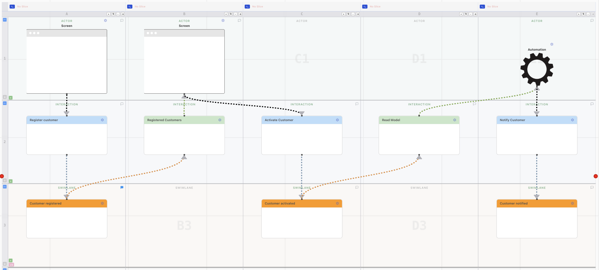Modeling a feature in isolation from a live transcript