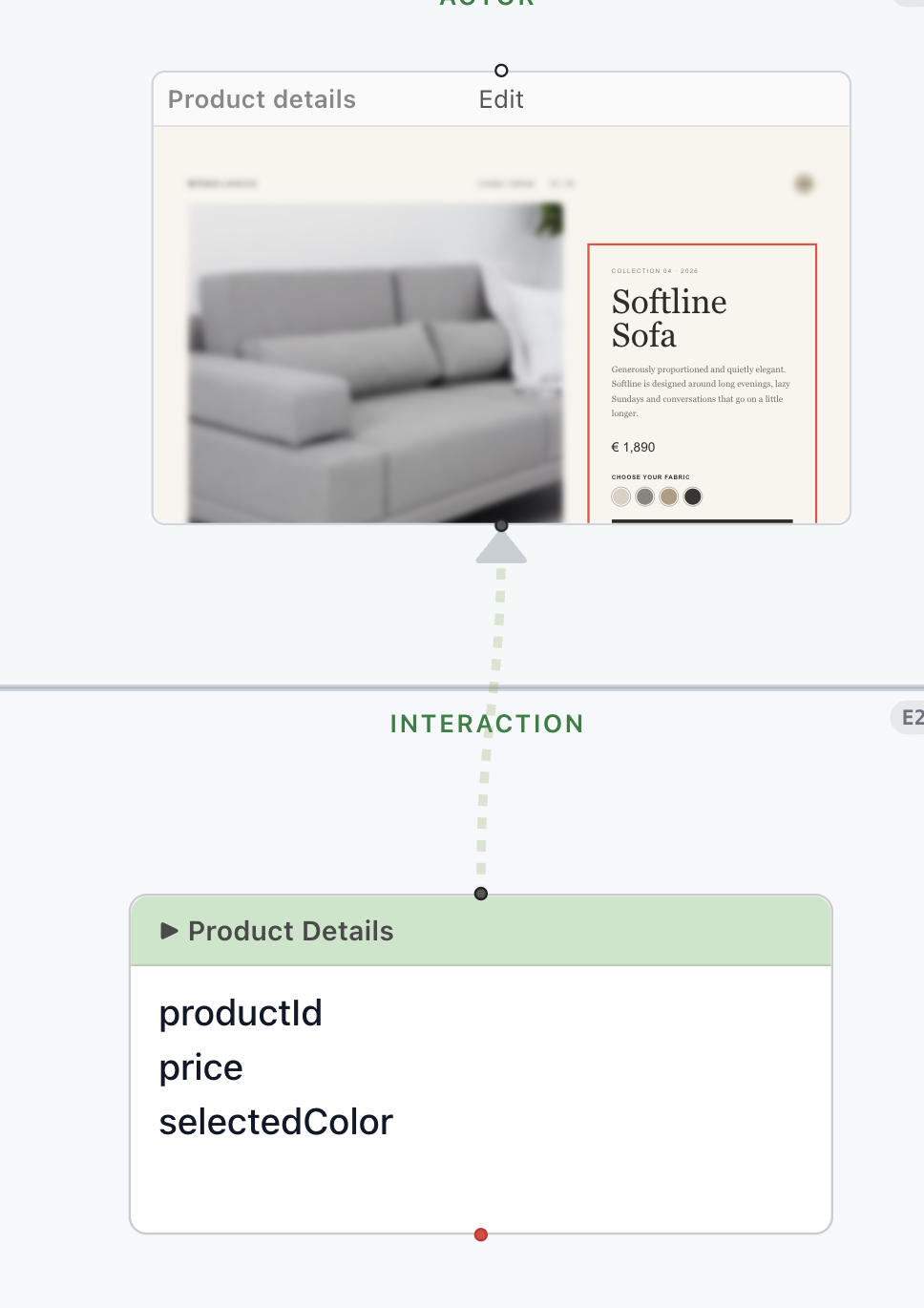 A Product Details interaction node showing exactly which fields - productId, price, selectedColor - feed the component