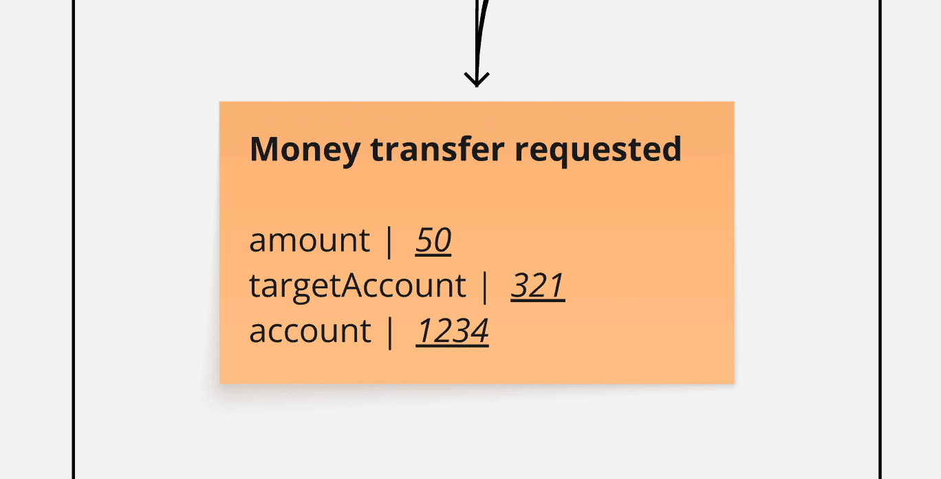 Request Transfer