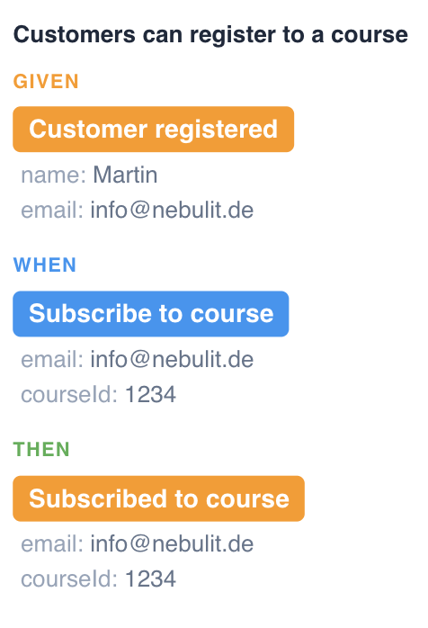 Given/When/Then scenario: Customers can register to a course