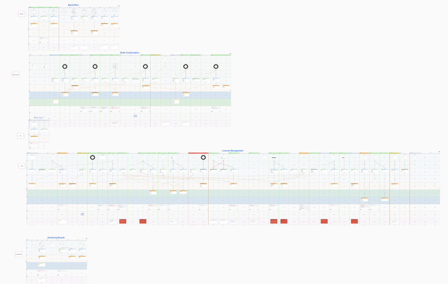 Overview board of the Event Modelers backoffice model with multiple slices
