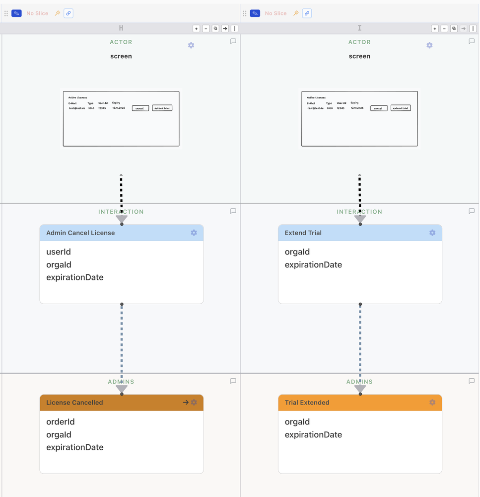 A single slice showing a screen, an interaction, and the resulting event