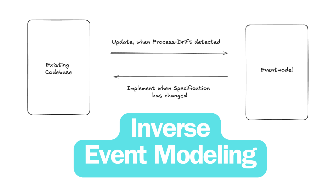 Inverse Event Modeling - building the Event Model from the code