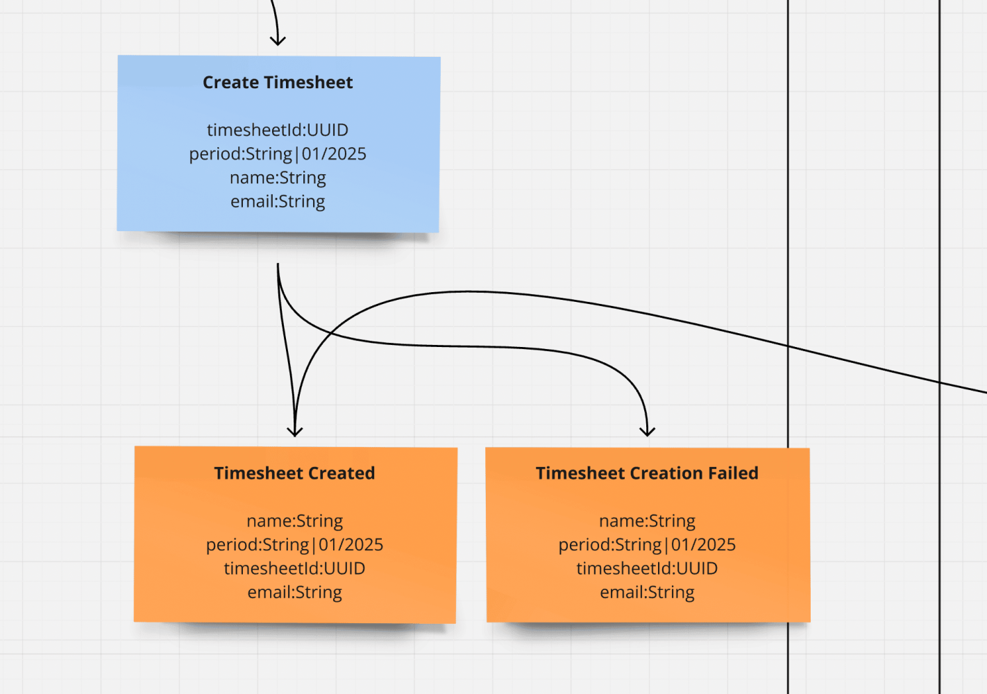 Alternative Modeling Approach