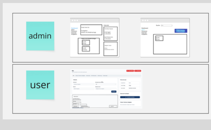 Screens grouped into admin and user actor lanes