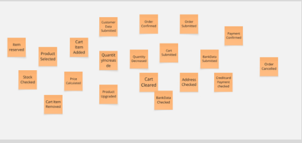 Sticky notes scattered on a board during the brainstorming step