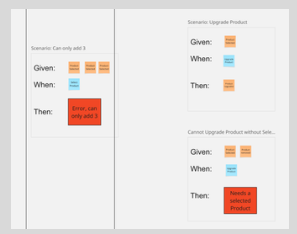 Given-When-Then scenarios written out for a slice, including an error case