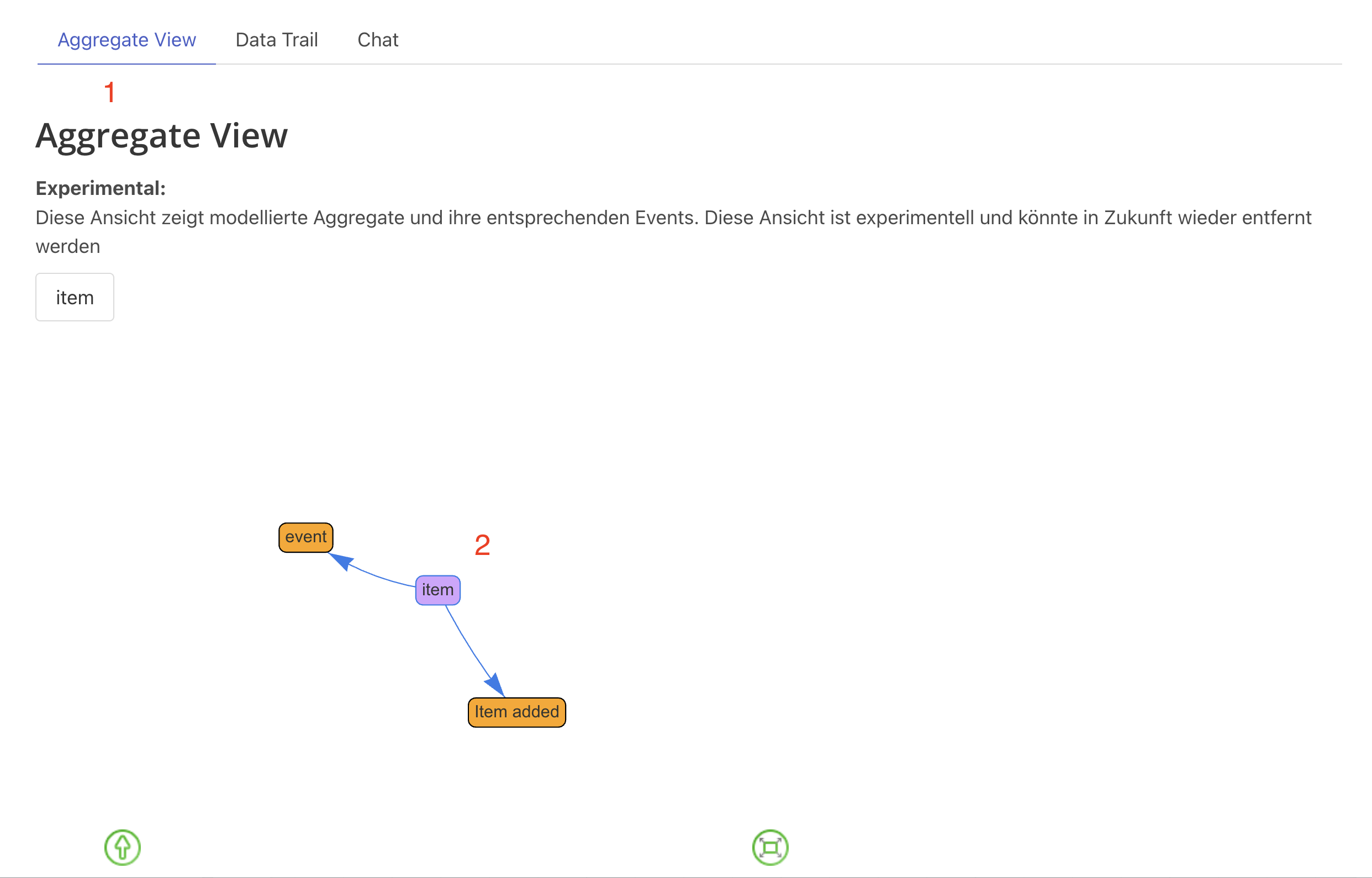Aggregate View